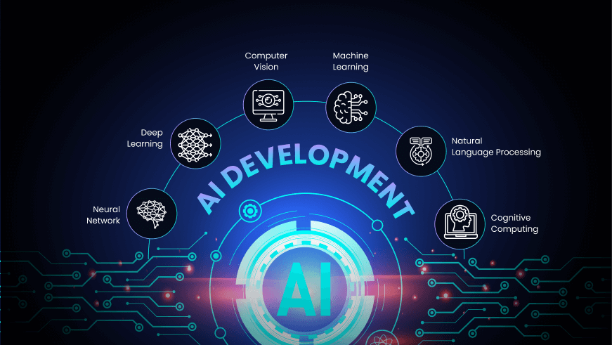Custom AI Development Services: Emerging Technologies in Business​
