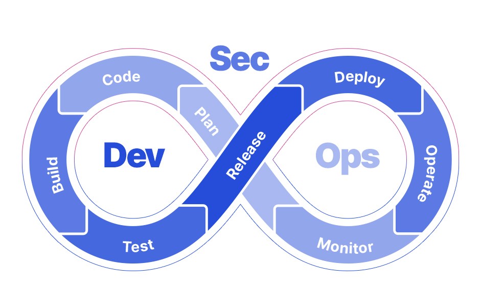 Top 20 DevSecOps Tools to Secure Your Pipeline in 2025​