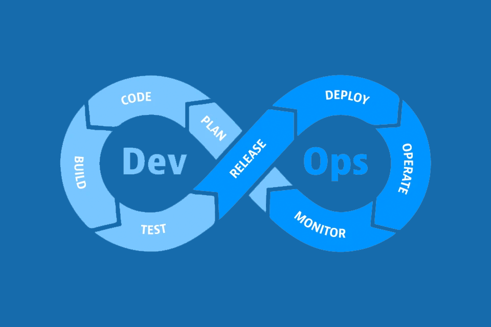 How to Manage Technical Debt: The DevOps Approach