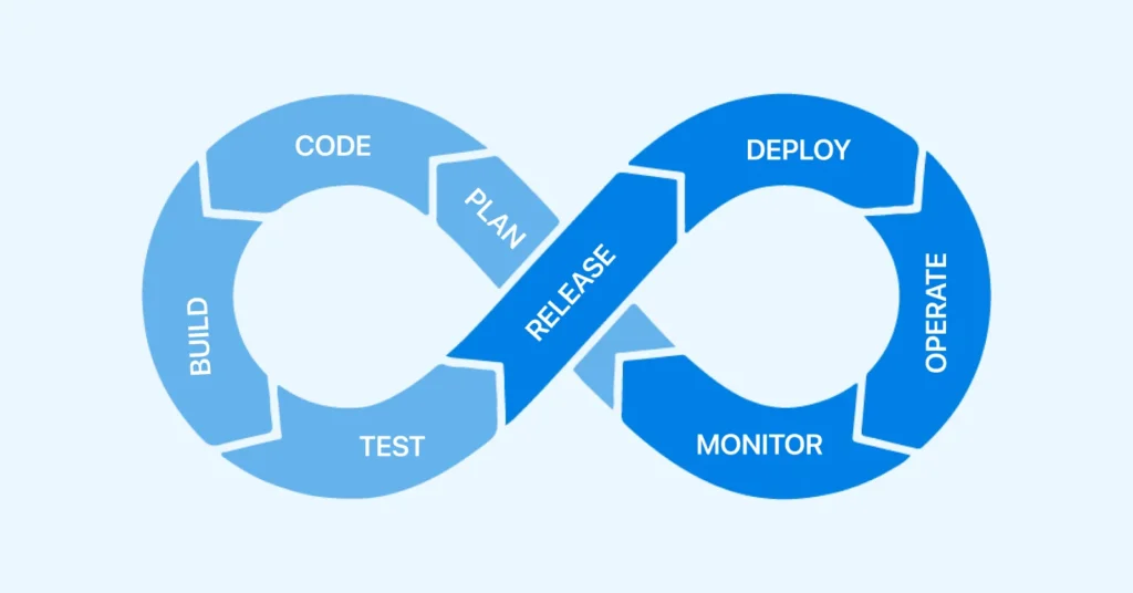 How to Manage Technical Debt: The DevOps Approach