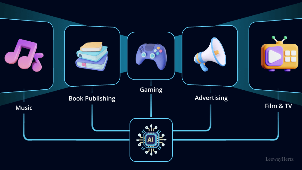 AI Websites are Changing the Entertainment Industry