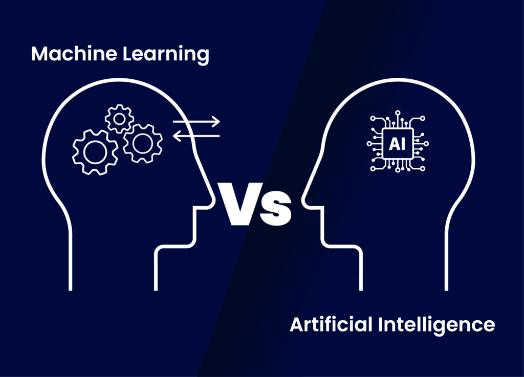 The Role of AI and Machine Learning in Shaping Next-Gen Mobile Applications​