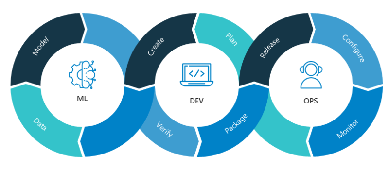 ML Ops for Data Scientists: Model Deployment, Monitoring & Automation Explained​